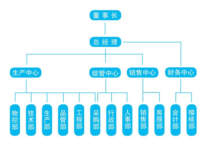 必一·运动
